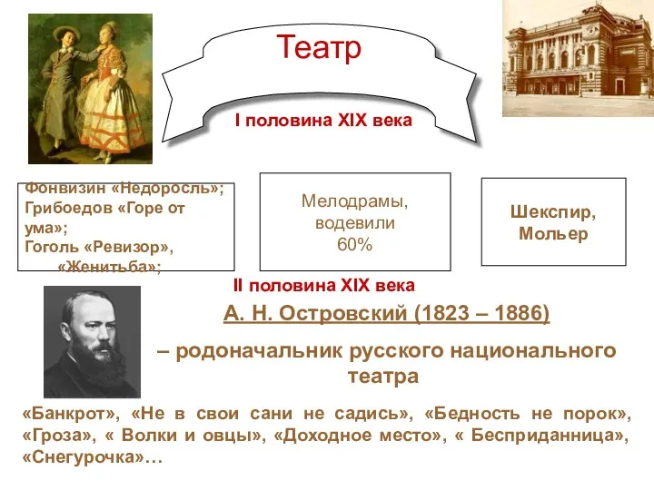 Театр I половина XIX века Фонвизин «Недоросль»; Грибоедов «Горе от