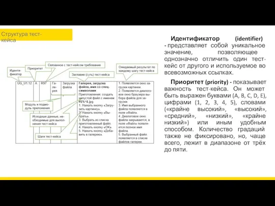 Идентификатор (identifier) - представляет собой уникальное значение, позволяющее однозначно отличить