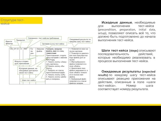 Исходные данные, необходимые для выполнения тест-кейса (precondition, preparation, initial data,