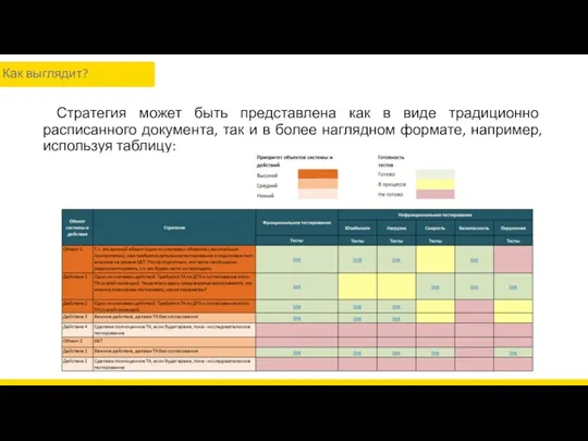 Стратегия может быть представлена как в виде традиционно расписанного документа,