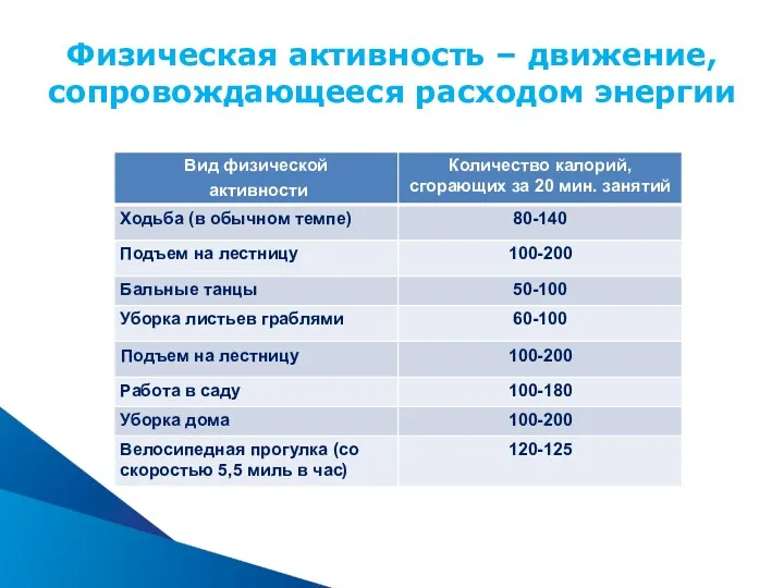 Физическая активность – движение, сопровождающееся расходом энергии