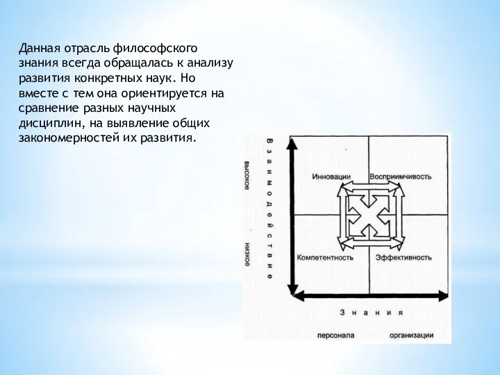 Данная отрасль философского знания всегда обращалась к анализу развития конкретных