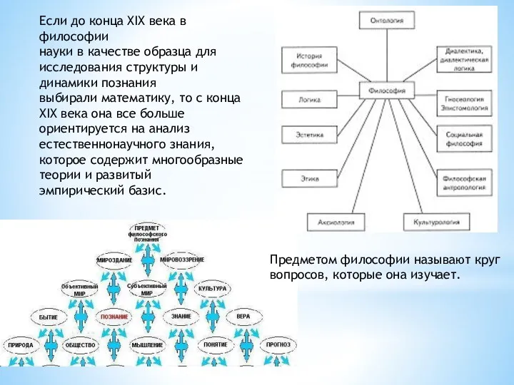 Если до конца XIX века в философии науки в качестве