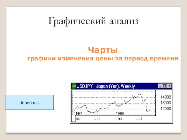 Чарты графики изменения цены за период времени Линейный Графический анализ