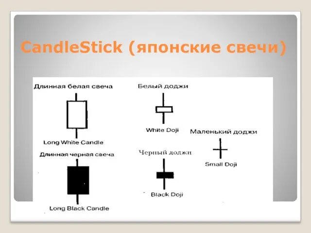 CandleStick (японские свечи)