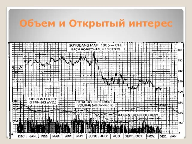 Объем и Открытый интерес