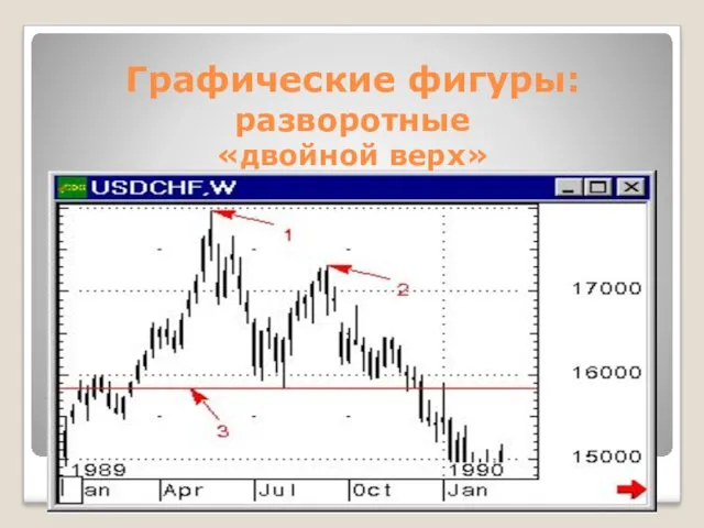 Графические фигуры: разворотные «двойной верх»