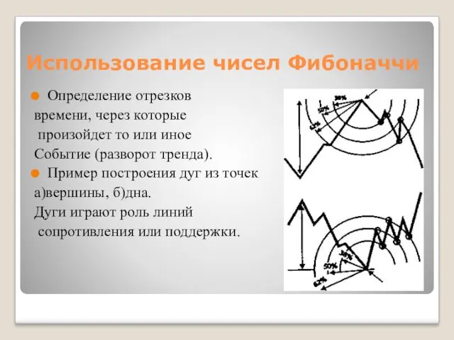 Использование чисел Фибоначчи Определение отрезков времени, через которые произойдет то