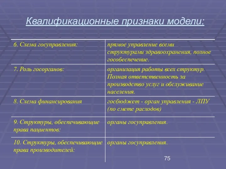 Квалификационные признаки модели: