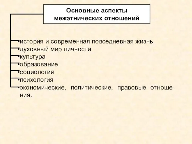 история и современная повседневная жизнь духовный мир личности культура образование