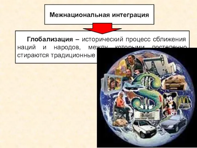 Межнациональная интеграция Глобализация – исторический процесс сближения наций и народов, между которыми постепенно стираются традиционные границы