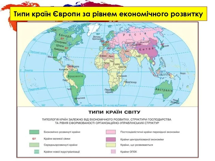 Типи країн Європи за рівнем економічного розвитку