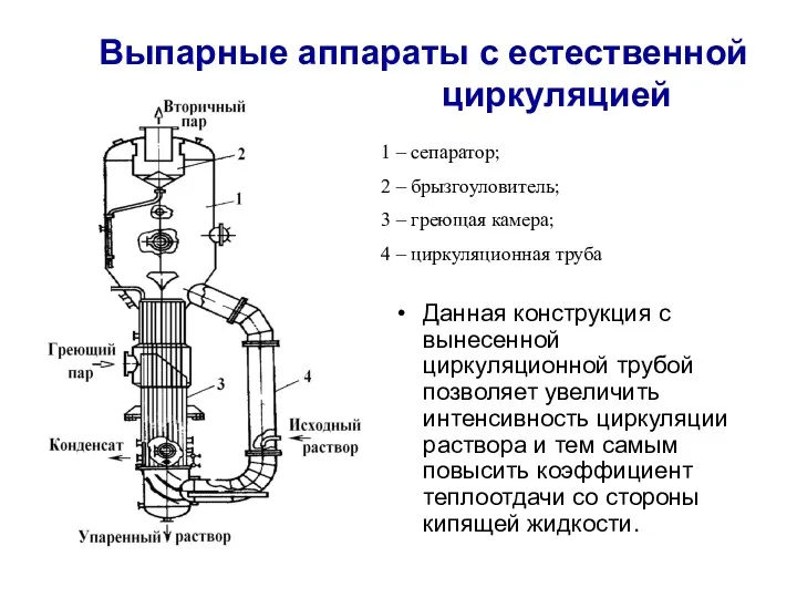 Выпарные аппараты с естественной циркуляцией 1 – сепаратор; 2 –