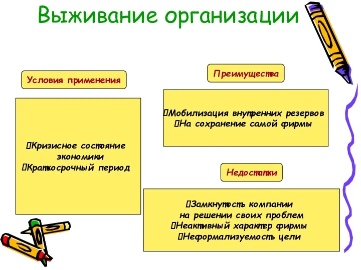 Выживание организации Условия применения Преимущества Недостатки Кризисное состояние экономики Краткосрочный