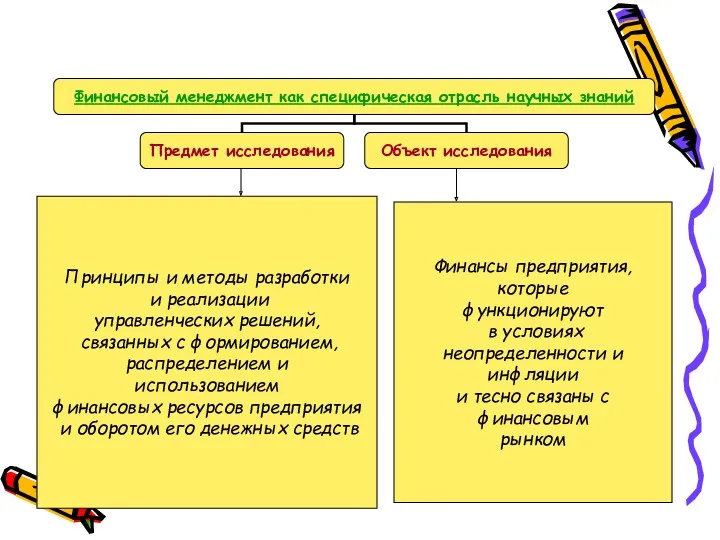 Принципы и методы разработки и реализации управленческих решений, связанных с