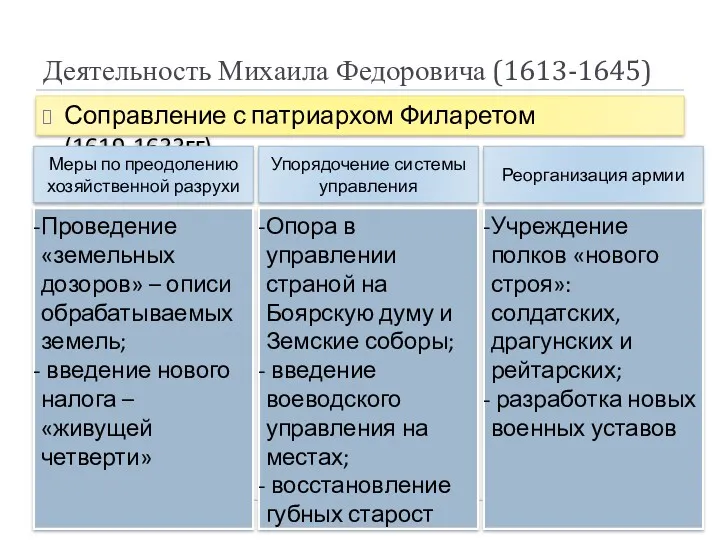 Деятельность Михаила Федоровича (1613-1645) Соправление с патриархом Филаретом (1619-1633гг) Меры