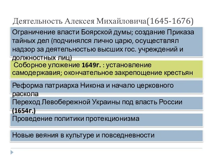Деятельность Алексея Михайловича(1645-1676) Соборное уложение 1649г. : установление самодержавия; окончательное