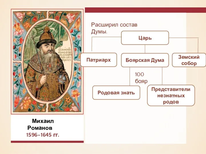 Михаил Романов 1596–1645 гг. Расширил состав Думы. Царь Боярская Дума Земский собор Патриарх 100 бояр