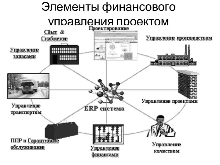 Элементы финансового управления проектом