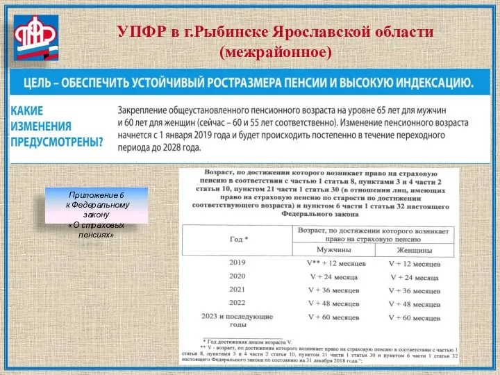 УПФР в г.Рыбинске Ярославской области (межрайонное) Приложение 6 к Федеральному закону «О страховых пенсиях»