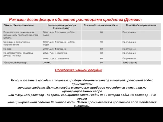 Режимы дезинфекции объектов растворами средства (Демокс) Обработка чайной посуды! Использованные