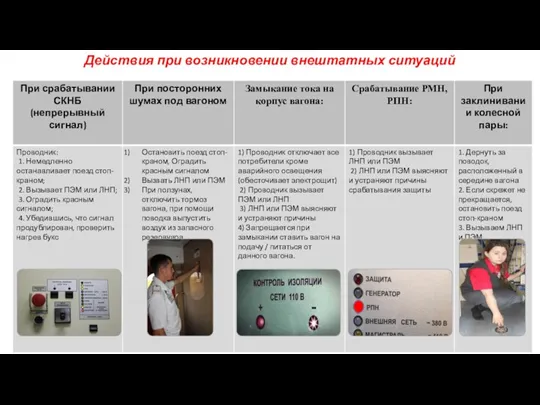 Действия при возникновении внештатных ситуаций
