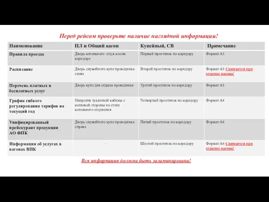 Перед рейсом проверьте наличие наглядной информации! Вся информация должна быть заламинирована!