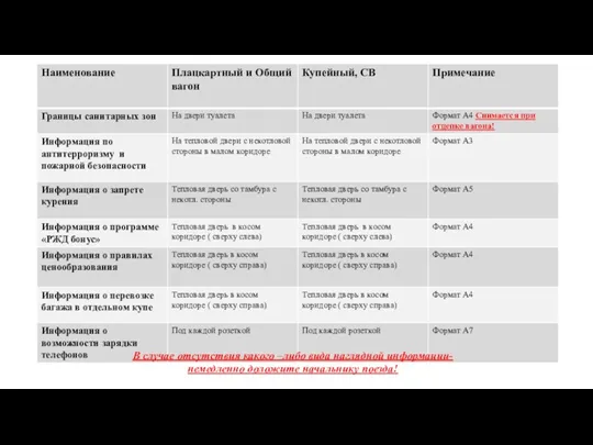 Перед рейсом. Проверьте наличие наглядной информации! В случае отсутствия какого