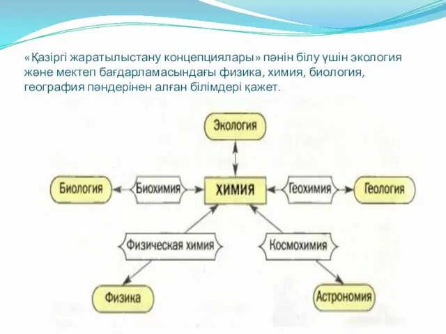 «Қазіргі жаратылыстану концепциялары» пәнін білу үшін экология және мектеп бағдарламасындағы