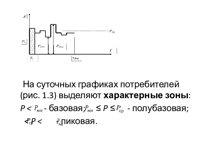 На суточных графиках потребителей (рис. 1.3) выделяют характерные зоны: P