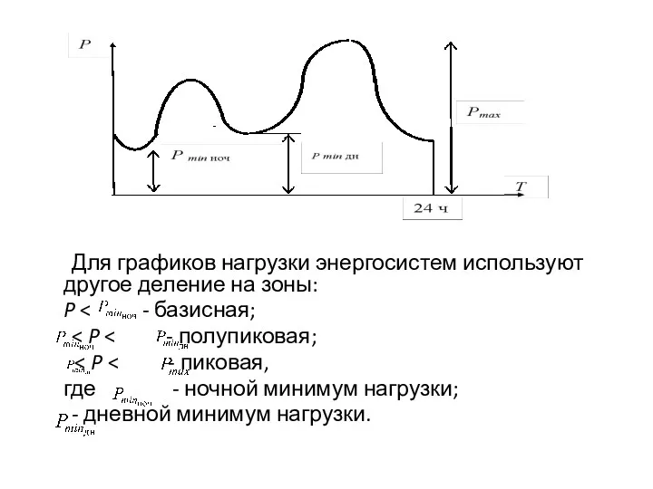 Для графиков нагрузки энергосистем используют другое деление на зоны: P