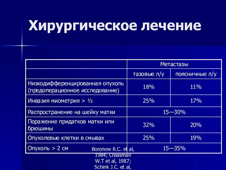 Хирургическое лечение Boronow R.C. et al, 1984; Creasman W.T et