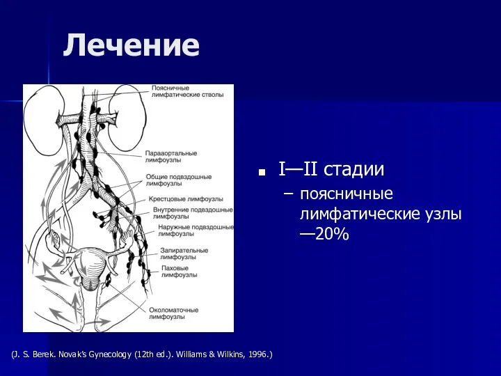 I—II стадии поясничные лимфатические узлы —20% Лечение (J. S. Berek.