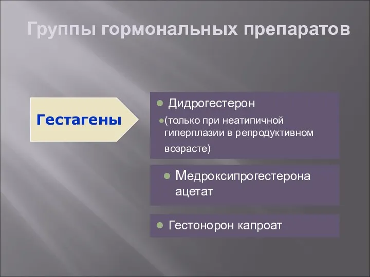 Группы гормональных препаратов Дидрогестерон (только при неатипичной гиперплазии в репродуктивном возрасте) Гестагены Медроксипрогестерона ацетат Гестонорон капроат