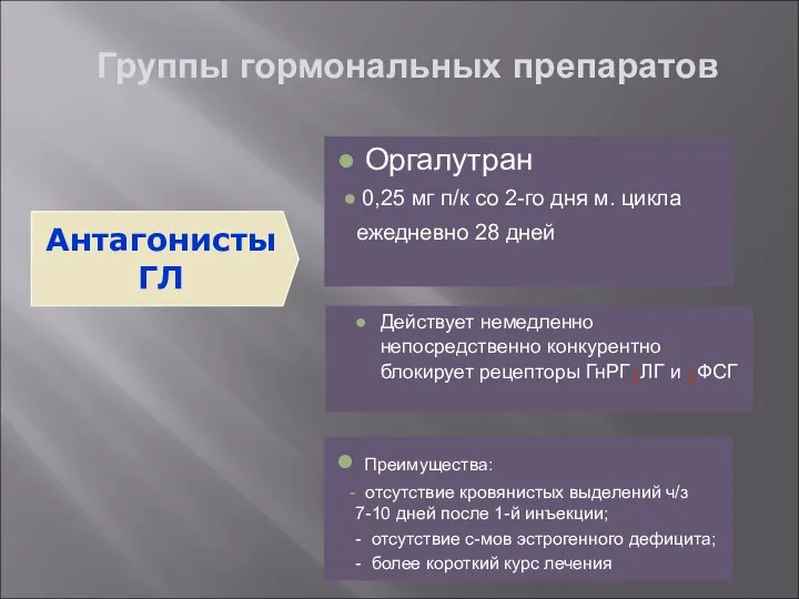 Группы гормональных препаратов Оргалутран 0,25 мг п/к со 2-го дня