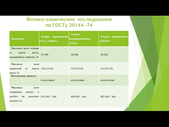 Физико-химические исследования по ГОСТу 20144 -74