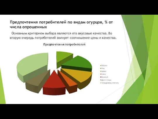 Предпочтения потребителей по видам огурцов, % от числа опрошенных Основным