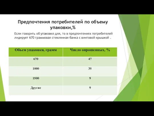 Предпочтения потребителей по объему упаковки,% Если говорить об упаковке для,