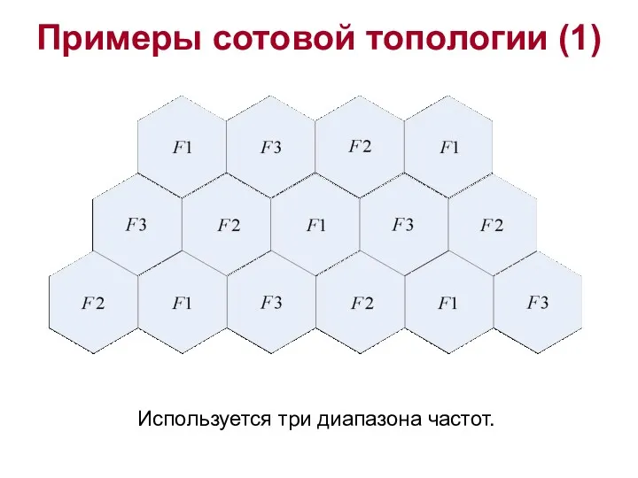 Примеры сотовой топологии (1) Используется три диапазона частот.