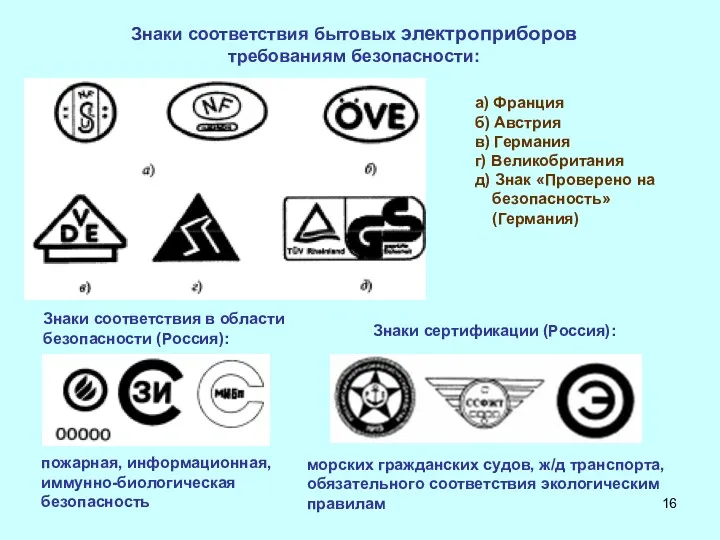 Знаки соответствия бытовых электроприборов требованиям безопасности: а) Франция б) Австрия