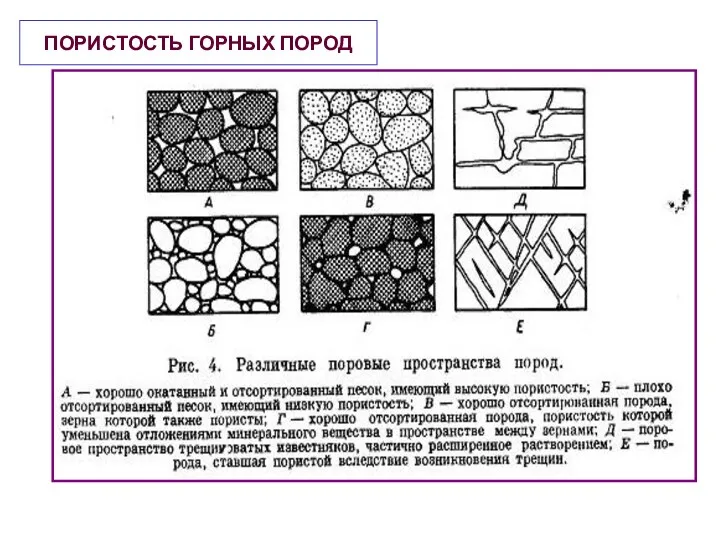 ПОРИСТОСТЬ ГОРНЫХ ПОРОД