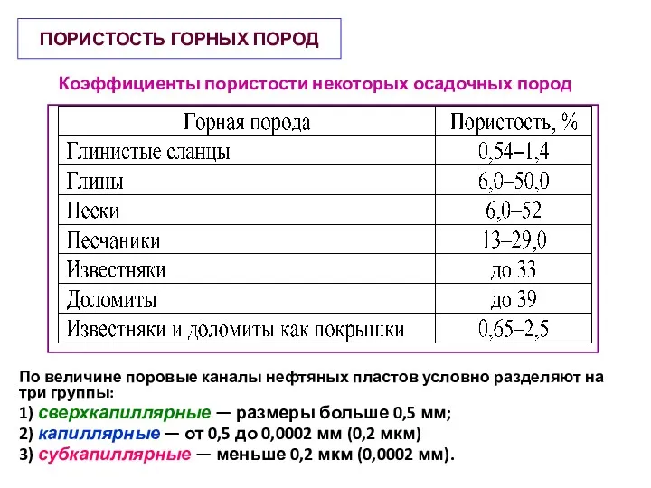 Коэффициенты пористости некоторых осадочных пород По величине поровые каналы нефтяных