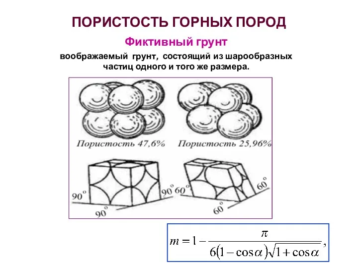 ПОРИСТОСТЬ ГОРНЫХ ПОРОД Фиктивный грунт воображаемый грунт, состоящий из шарообразных частиц одного и того же размера.