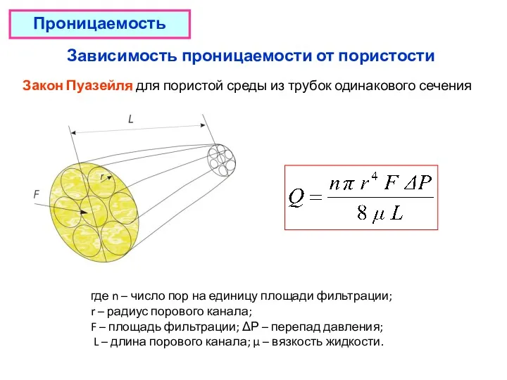 Проницаемость Зависимость проницаемости от пористости Закон Пуазейля для пористой среды