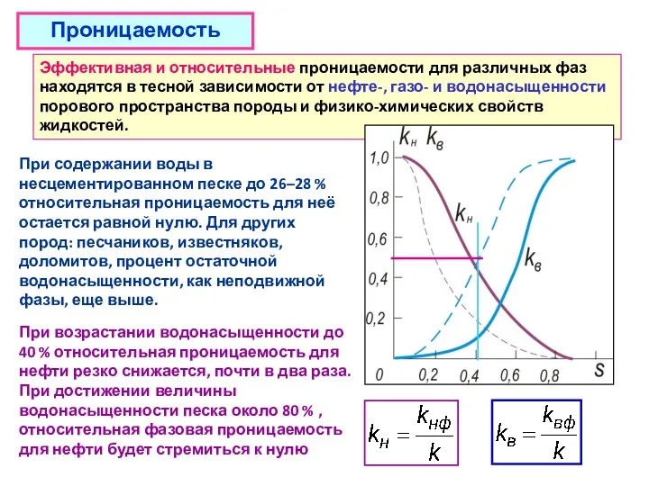 Проницаемость Эффективная и относительные проницаемости для различных фаз находятся в