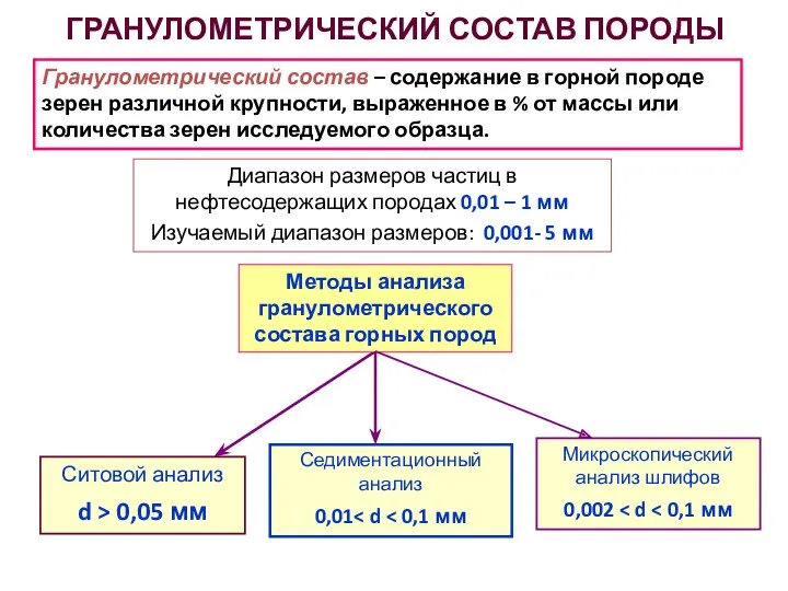 ГРАНУЛОМЕТРИЧЕСКИЙ СОСТАВ ПОРОДЫ Гранулометрический состав – содержание в горной породе