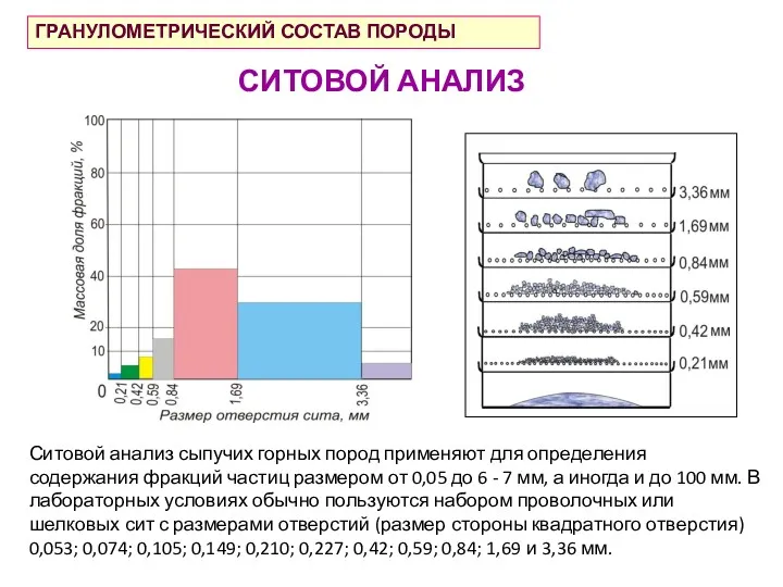 ГРАНУЛОМЕТРИЧЕСКИЙ СОСТАВ ПОРОДЫ Ситовой анализ сыпучих горных пород применяют для