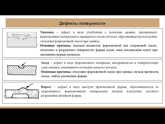 Дефекты поверхности Ужимина - дефект в виде углубления с пологими