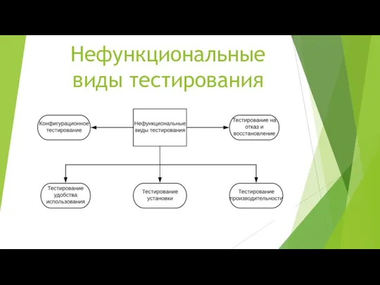 Нефункциональные виды тестирования