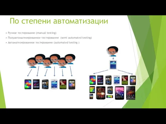 По степени автоматизации Ручное тестирование (manual testing) Полуавтоматизированное тестирование (semi
